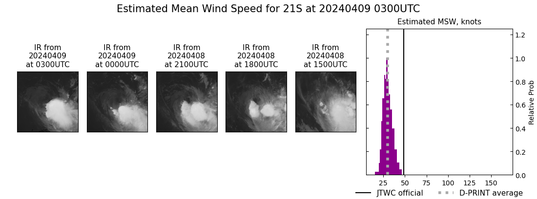 current 21S intensity image