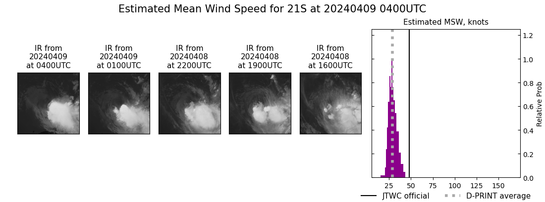 current 21S intensity image