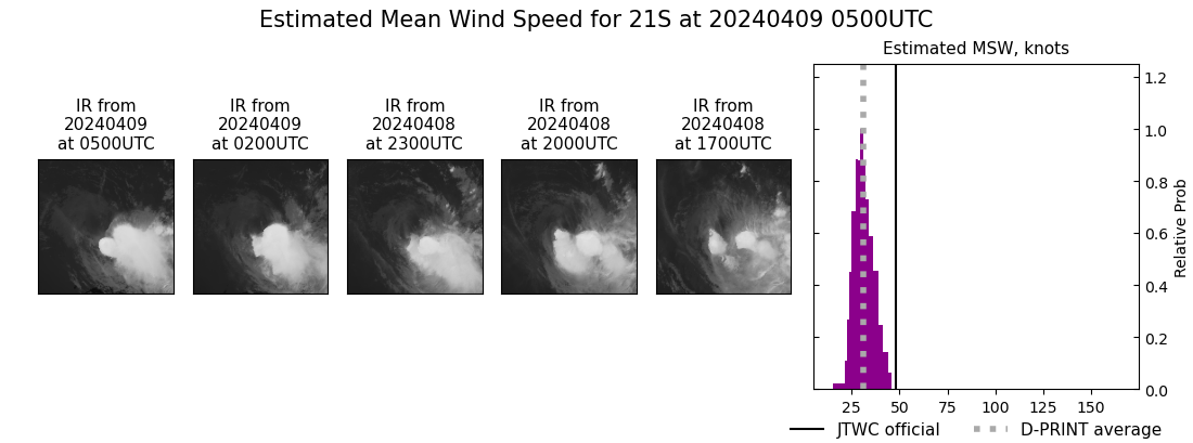 current 21S intensity image