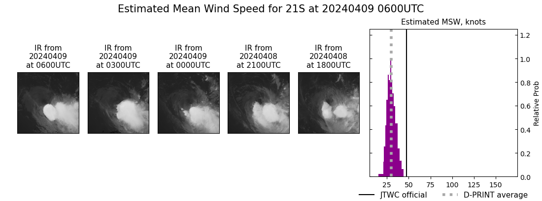 current 21S intensity image