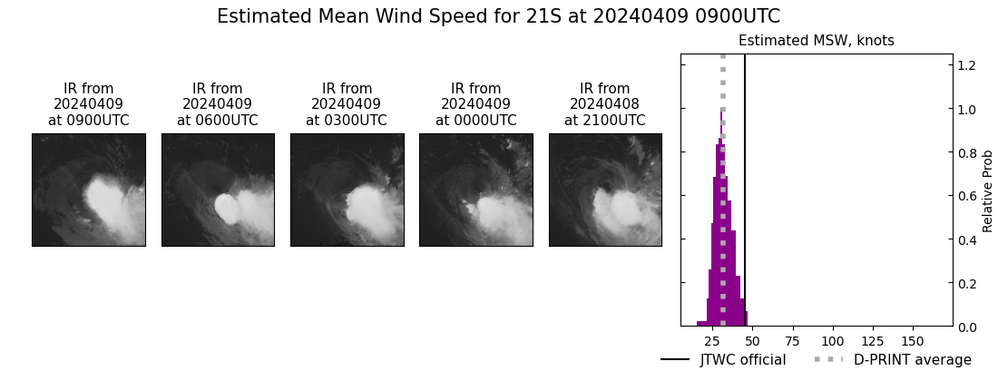 current 21S intensity image