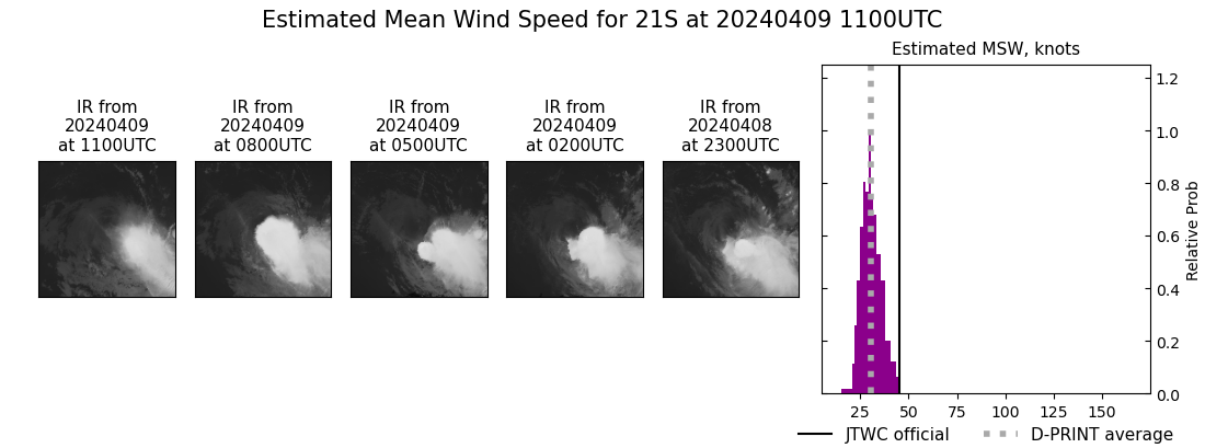 current 21S intensity image