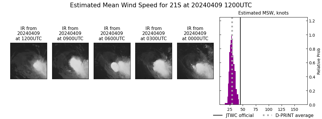 current 21S intensity image