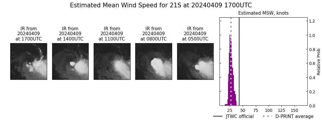 current 21S intensity image