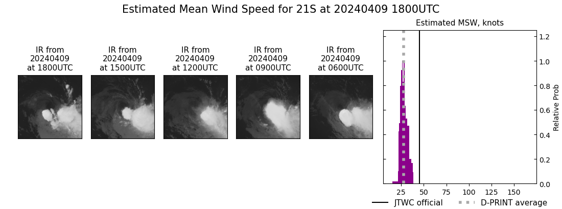 current 21S intensity image