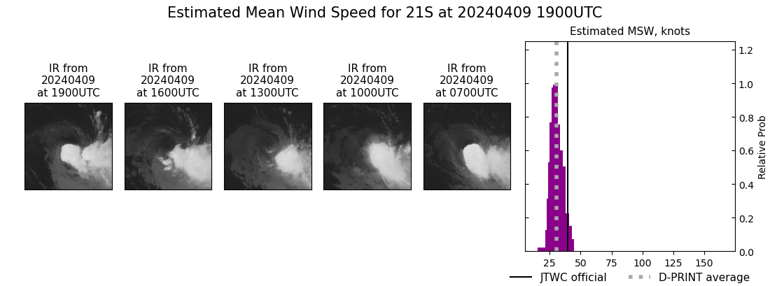 current 21S intensity image