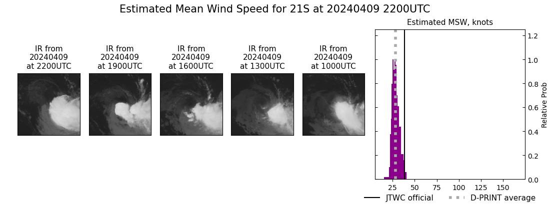 current 21S intensity image