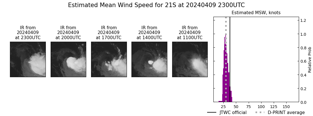 current 21S intensity image