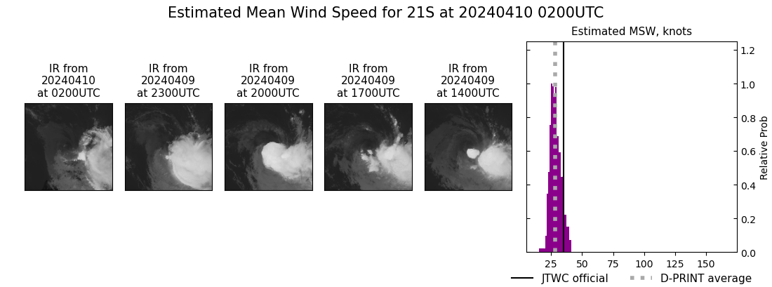 current 21S intensity image