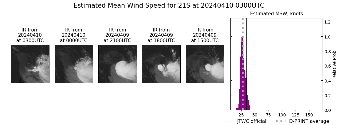 current 21S intensity image