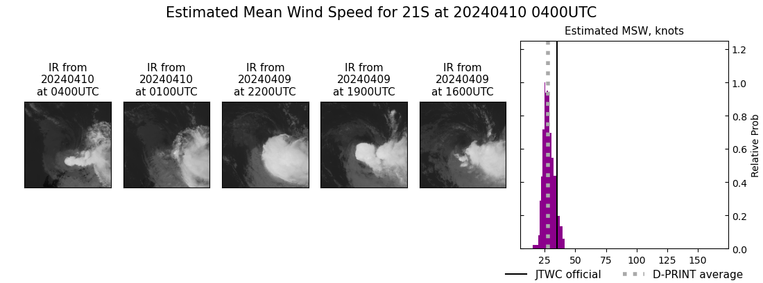 current 21S intensity image