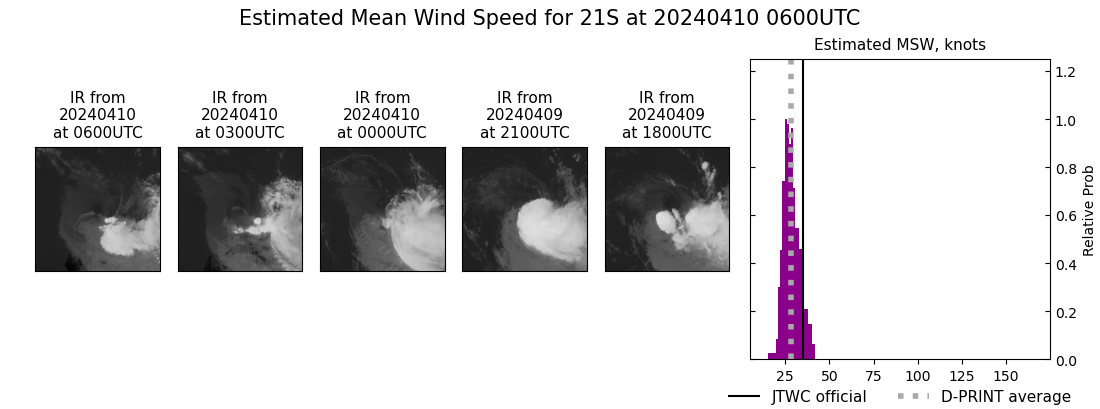 current 21S intensity image