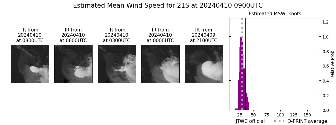 current 21S intensity image