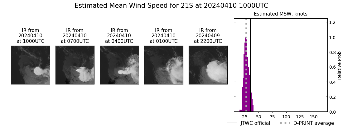 current 21S intensity image