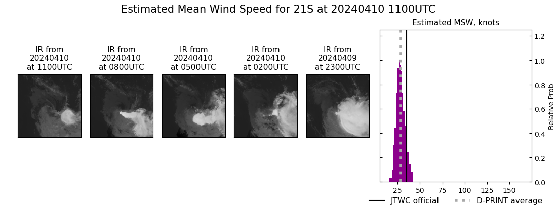 current 21S intensity image