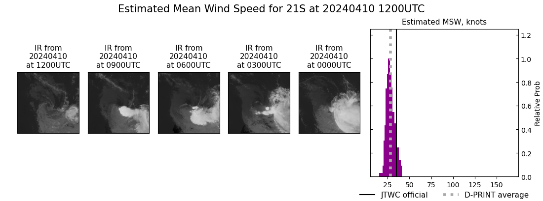 current 21S intensity image