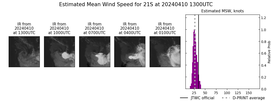 current 21S intensity image