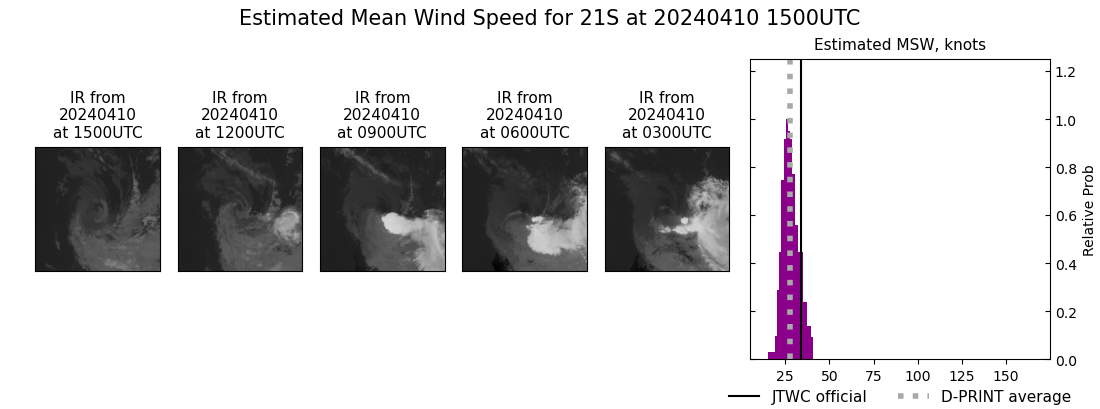 current 21S intensity image