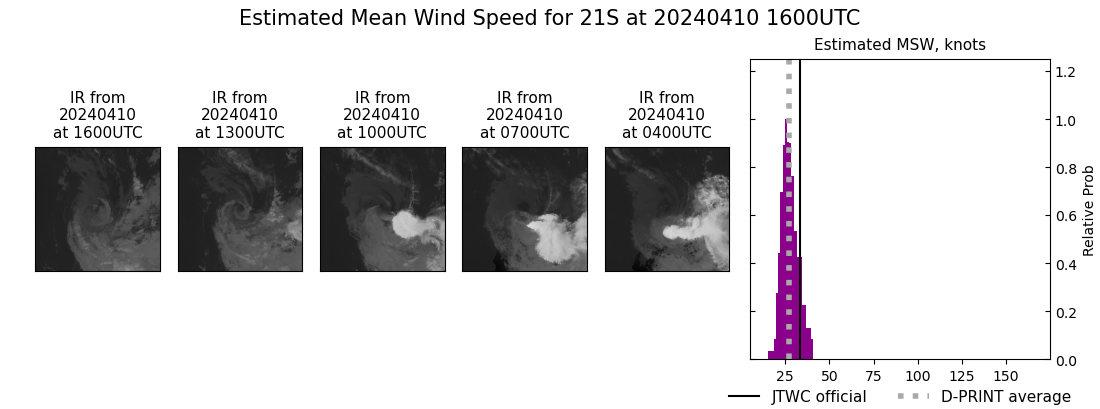 current 21S intensity image