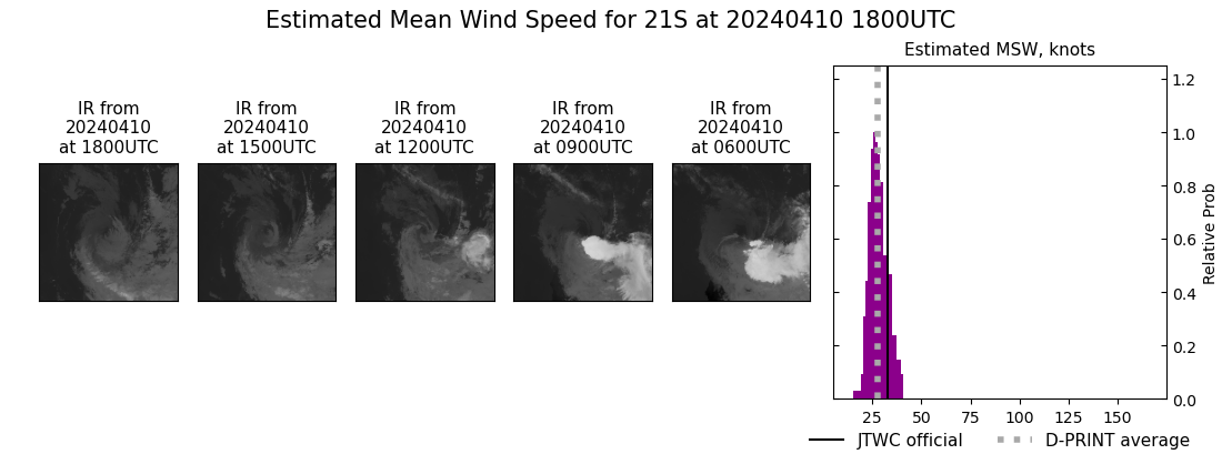 current 21S intensity image