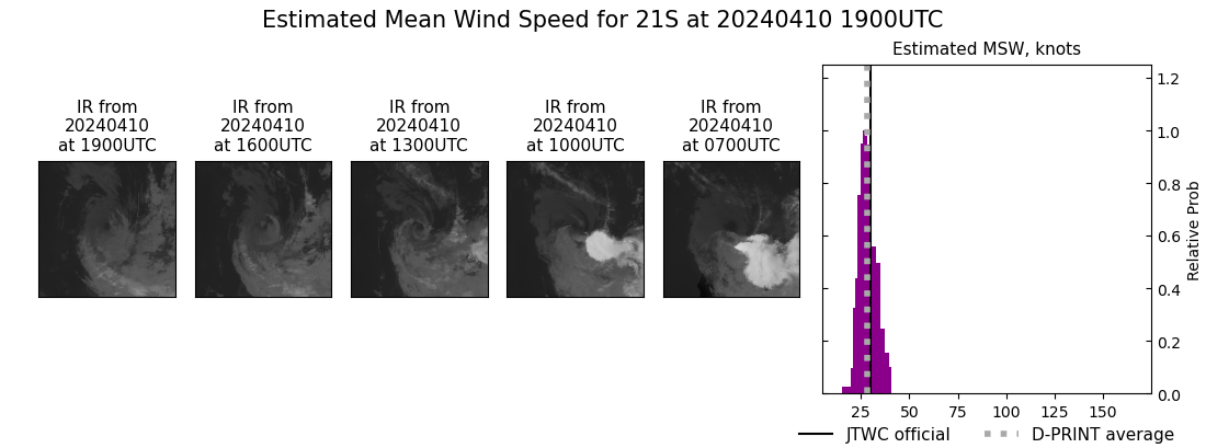 current 21S intensity image