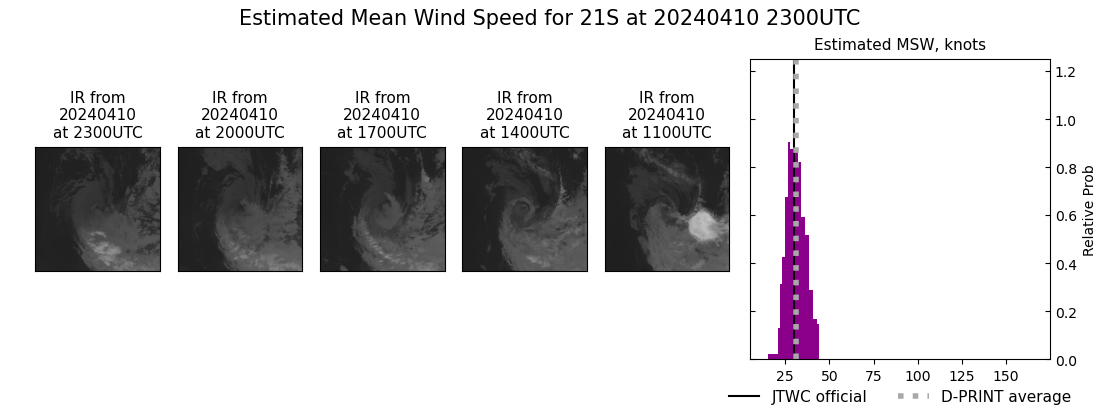 current 21S intensity image