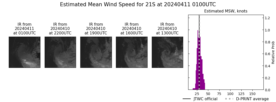 current 21S intensity image