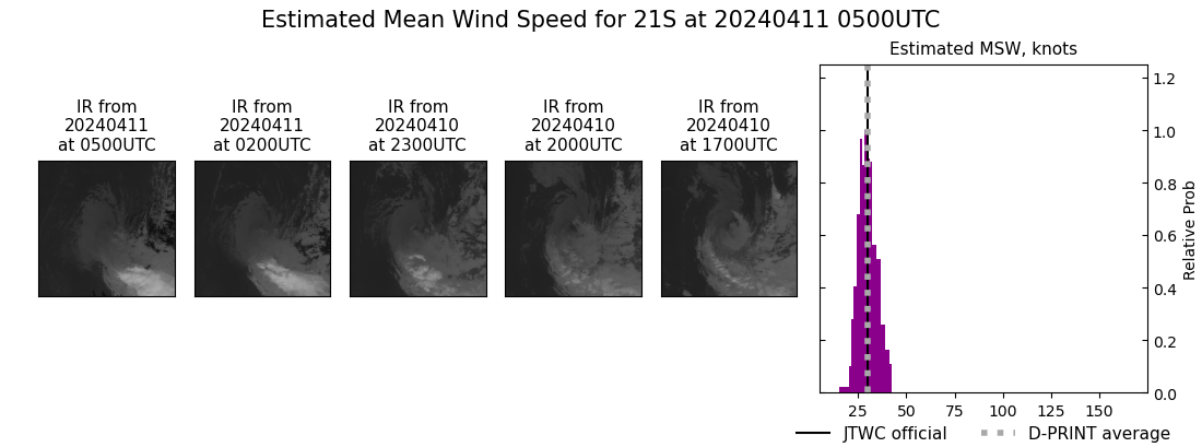 current 21S intensity image