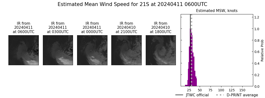 current 21S intensity image