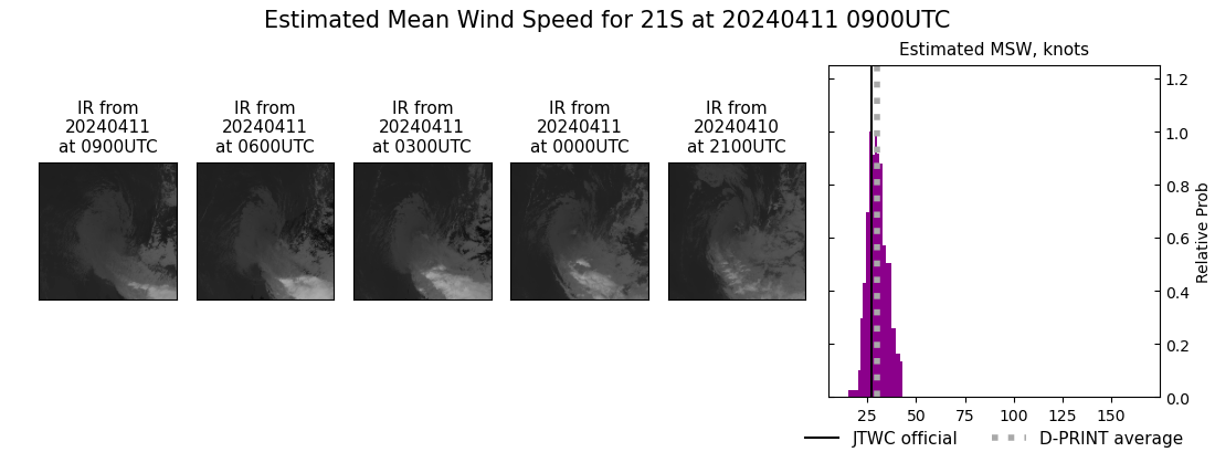 current 21S intensity image