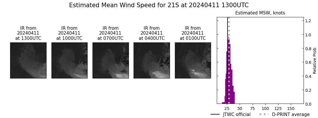 current 21S intensity image