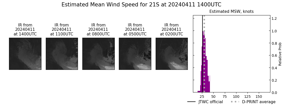 current 21S intensity image