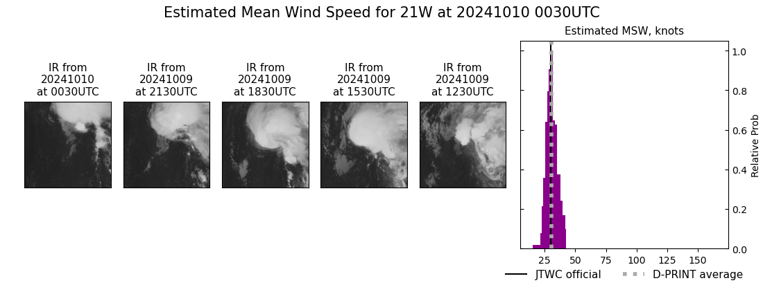 current 21W intensity image