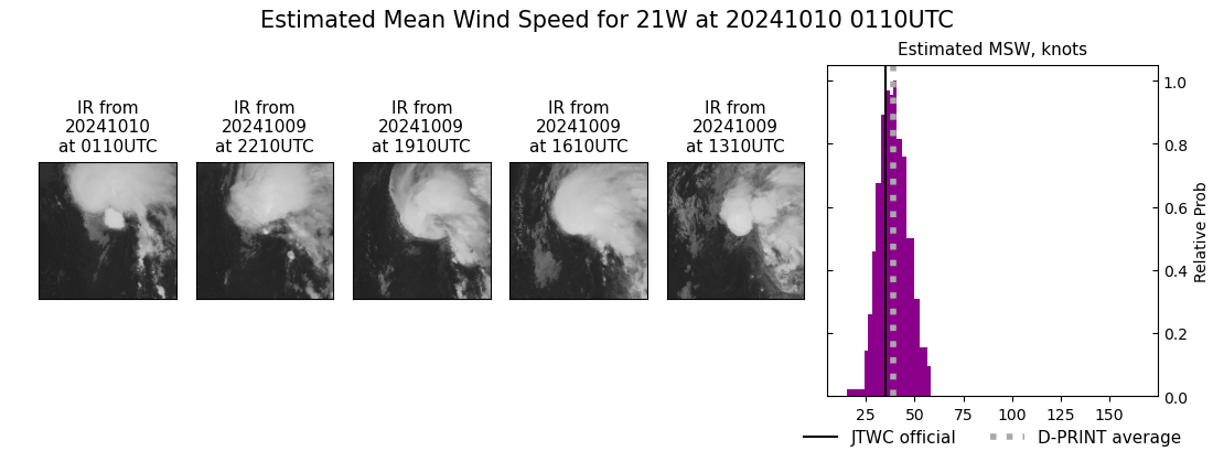 current 21W intensity image