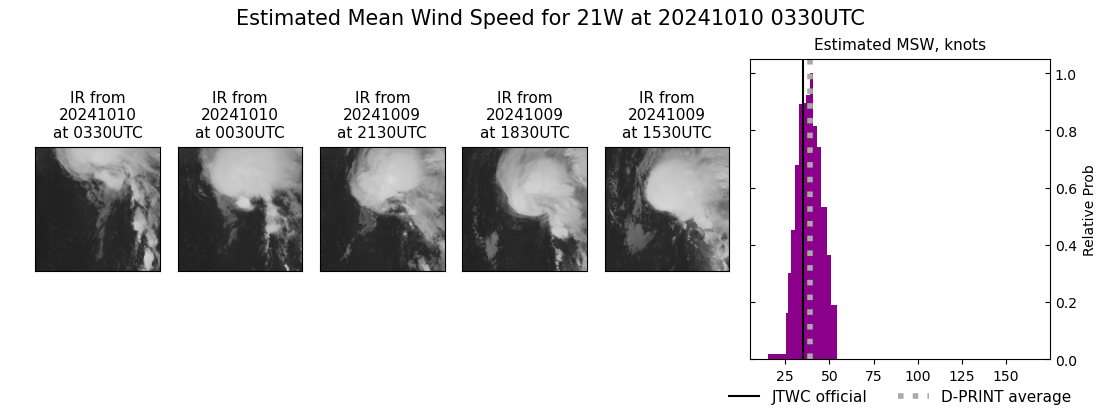 current 21W intensity image