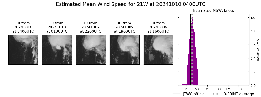 current 21W intensity image