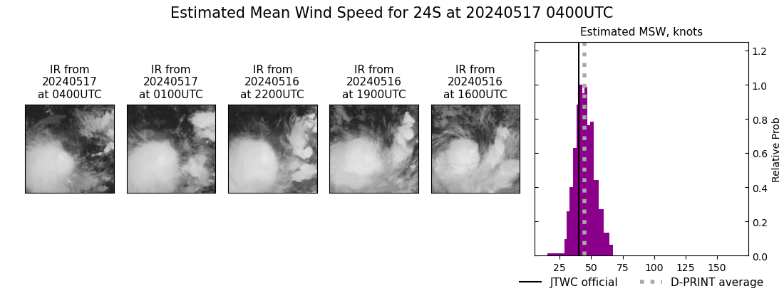 current 24S intensity image