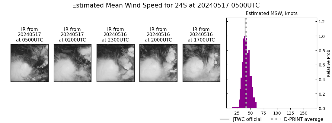 current 24S intensity image