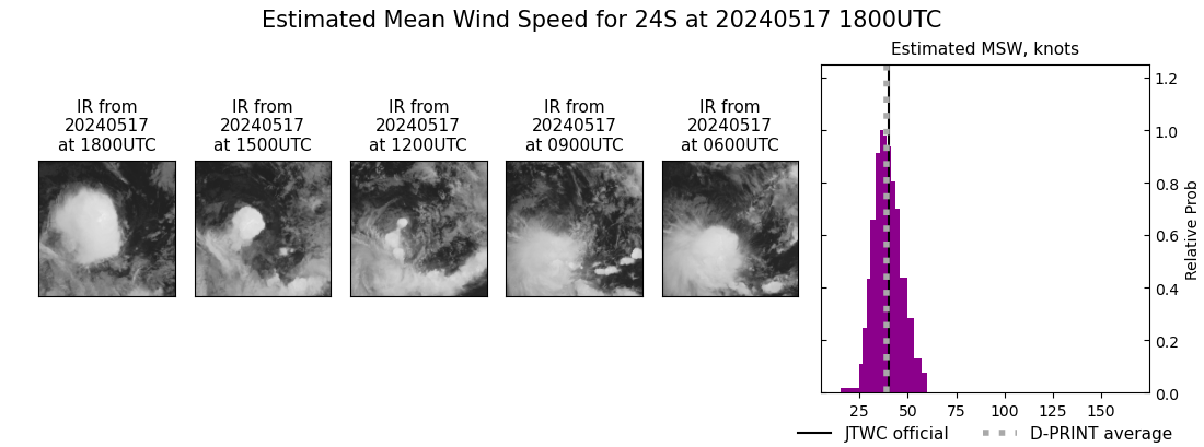 current 24S intensity image