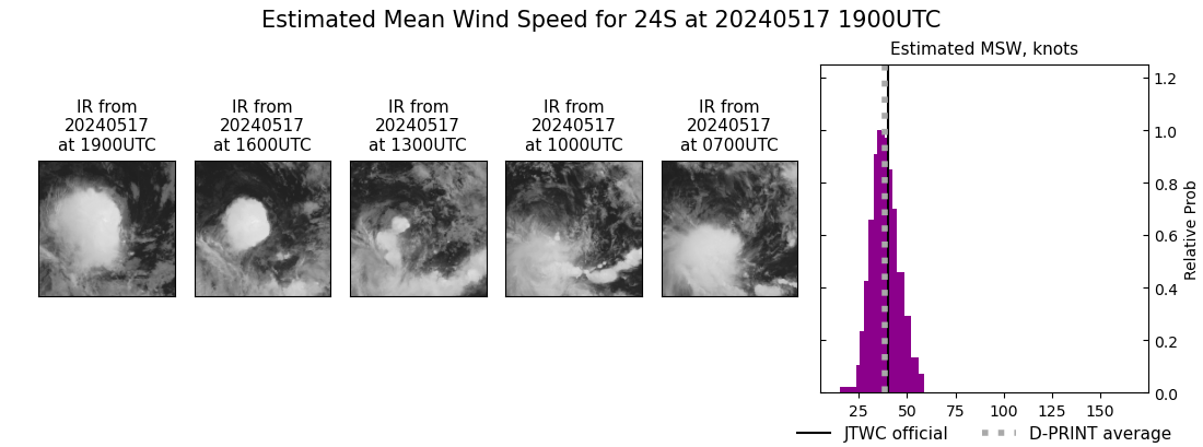 current 24S intensity image