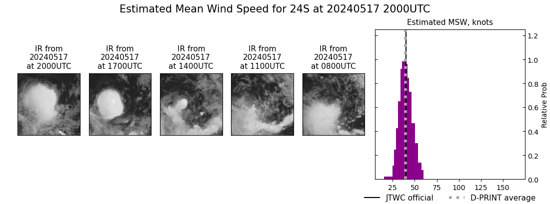 current 24S intensity image