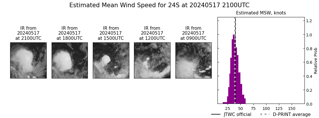 current 24S intensity image