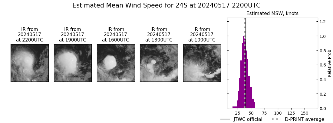 current 24S intensity image