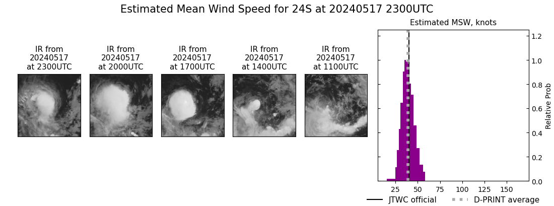 current 24S intensity image