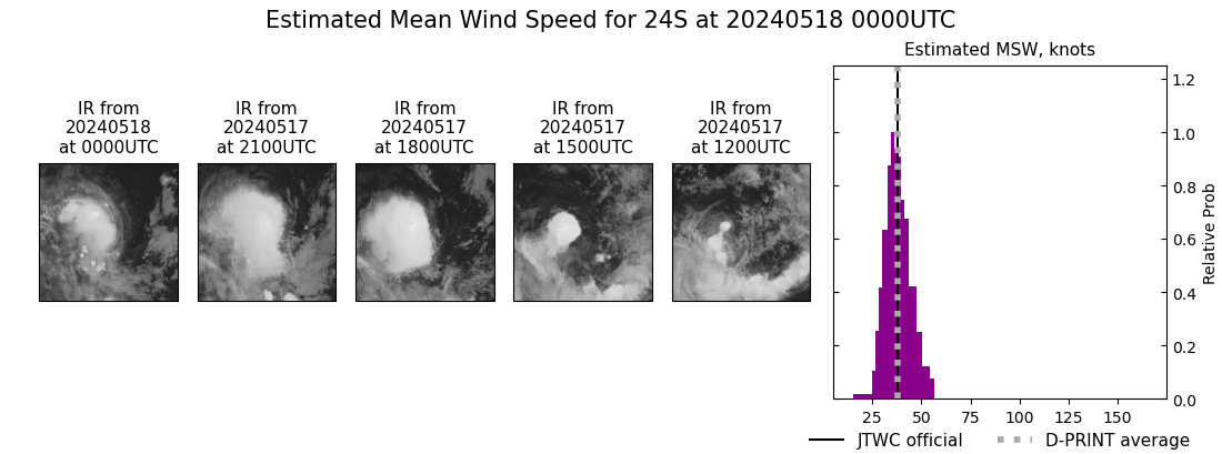 current 24S intensity image