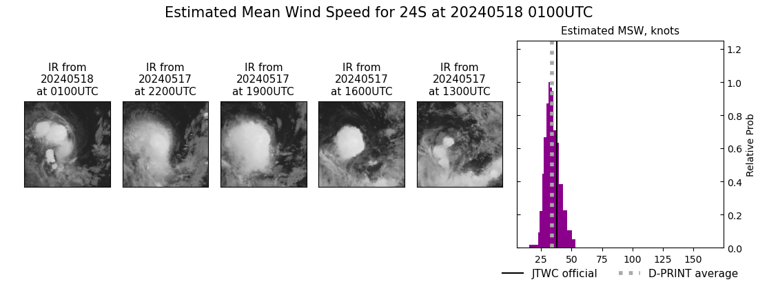 current 24S intensity image