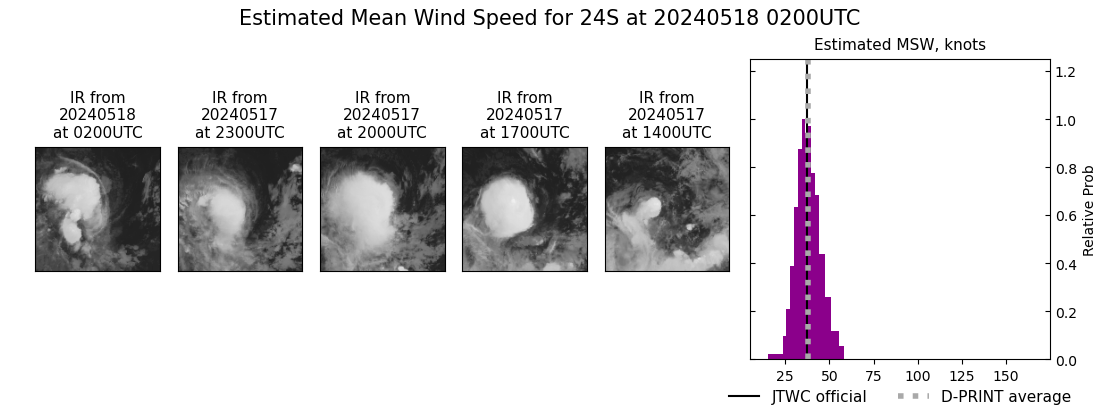 current 24S intensity image