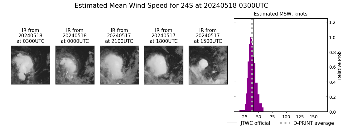 current 24S intensity image