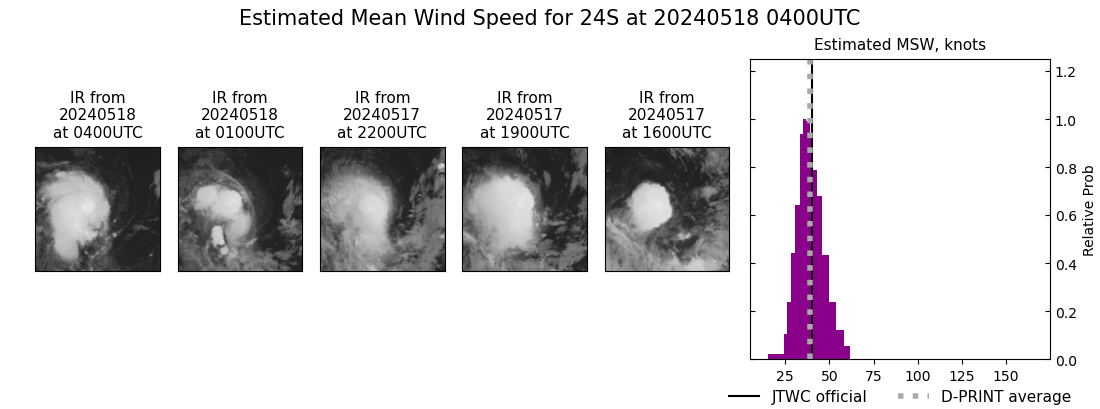 current 24S intensity image