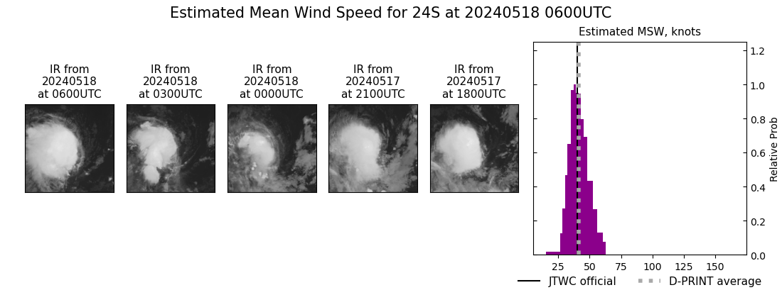 current 24S intensity image